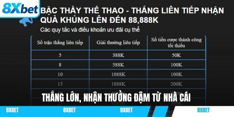 Thắng lớn, nhận thưởng đậm từ nhà cái