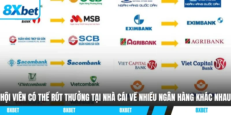Hội viên có thể rút thưởng tại nhà cái về nhiều ngân hàng khác nhau