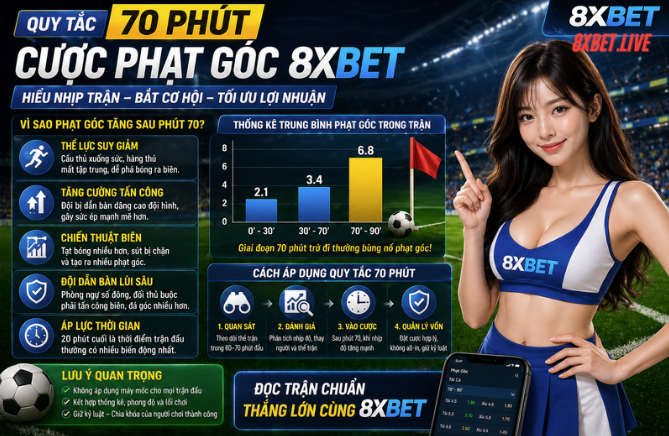 Lý do phạt góc tăng cuối trận trong Cược Phạt Góc 8xbet và diễn biến trận đấu cuối game